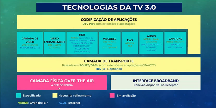 ASTRAL promove reunião para debater a TV 3.0